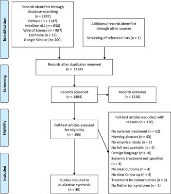 Outcomes of Systemic Treatment in Children and Adults With Netherton Syndrome: A Systematic Review